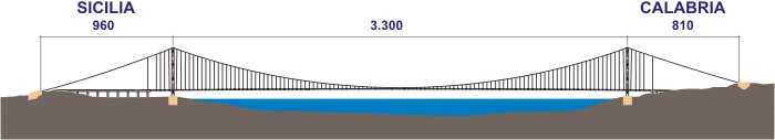 20030120pontesuspensamessina.gif (10826 bytes)