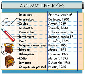Inven��es italianas