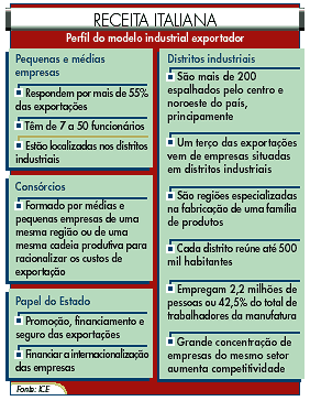 20021028modeloitaliano.gif (15910 bytes)